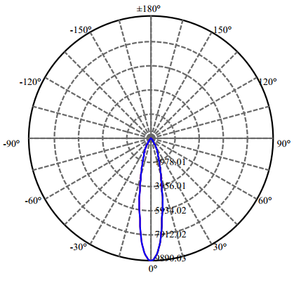 Nata Lighting Company Limited - High Efficiency